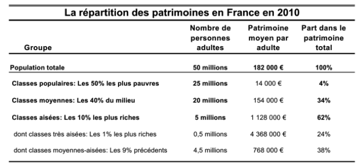 Source : http://www.revolution-fiscale.fr